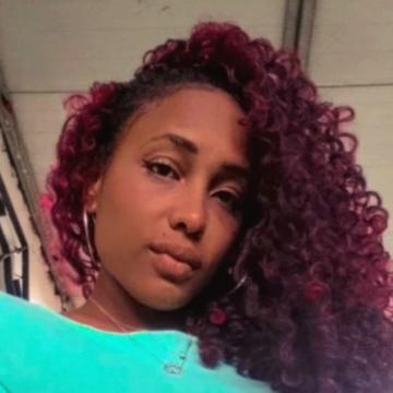 Click for Day profile